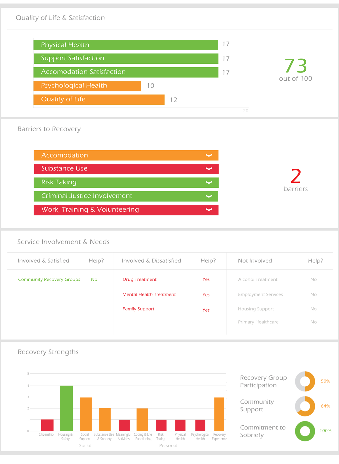 Advanced Recovery Management System RECCAP Assessment & Recovery